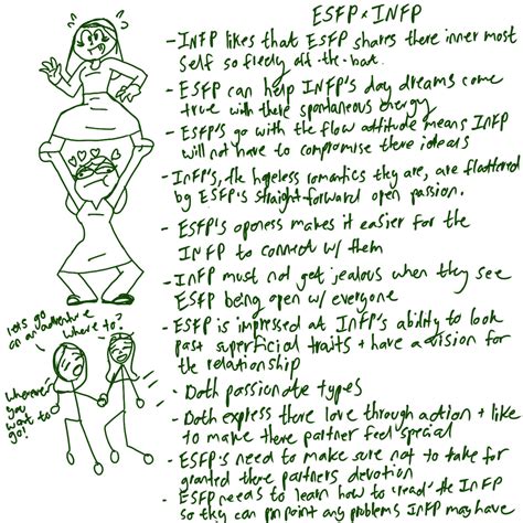 Image result for Esfp Infp Relationship