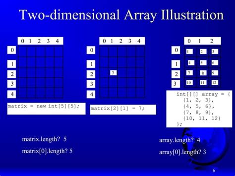 Image result for 11 Dimensional Array