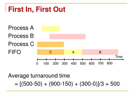 First in First Out Computer Program に対する画像結果