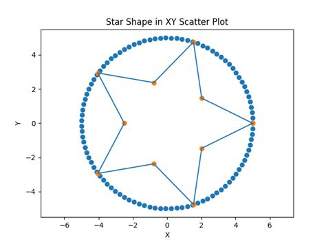 Image result for Green Star in Python Graph