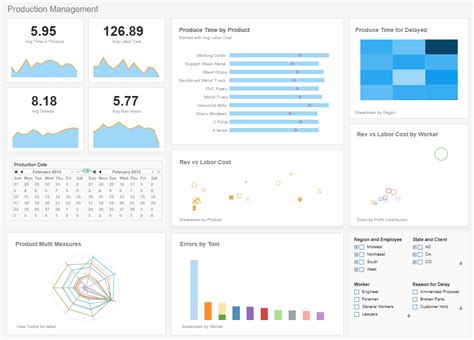 Image result for Reporting Dashboards Programme Implementation