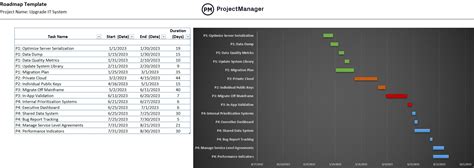 Image result for Project Management Route Map