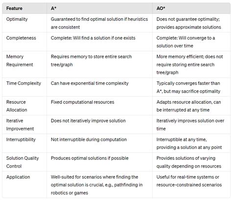 Image result for Diferenfce Between Problem and Algorithm