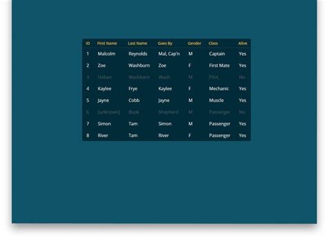 Image result for HTML Table Template for Expert