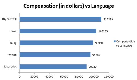 Image result for Does Computer Programming Make Billions