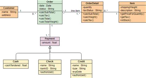 Image result for Basic Class Diagram
