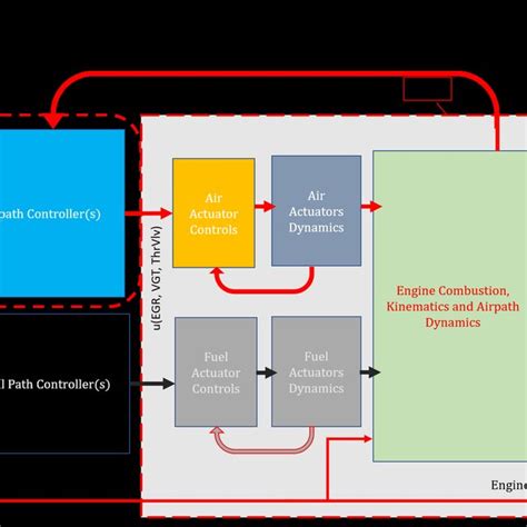 Diesel Engine Control Unit に対する画像結果