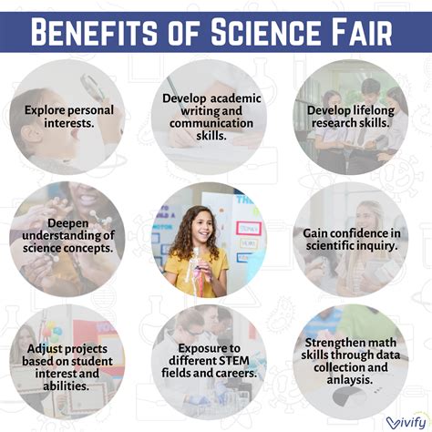 Image result for Science Fair Description Example