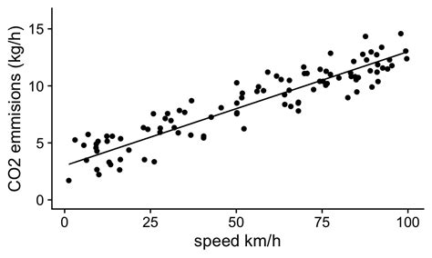 Image result for Statistical Modelling