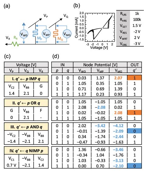 Logic Gate Flowchart に対する画像結果