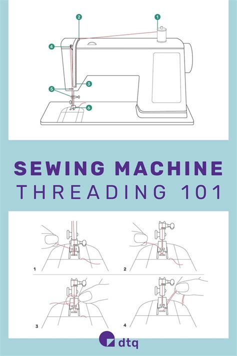 How to Thread A Merritt Sewing Machine に対する画像結果