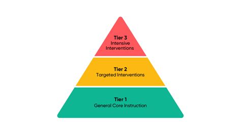 Toradh íomhá ar RTI Math