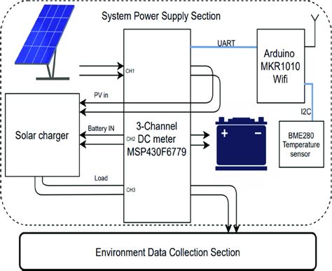 Afbeeldingsresultaten voor Components of a Graph Station