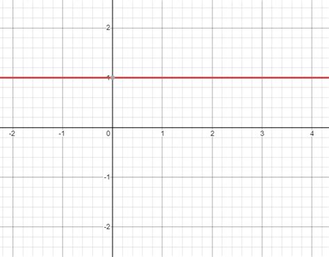 Image result for Undefined Function On a Graph