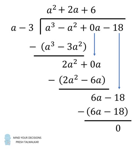 Image result for Cubic Equation Example