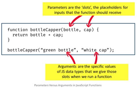 Toradh íomhá ar JS Functions Arguments