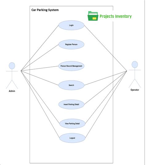 Toradh íomhá ar Vehicle Management System Class Diagram