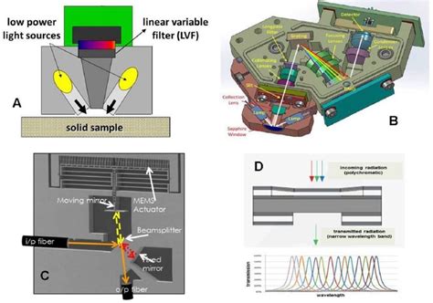 Image result for Spectrometer Design