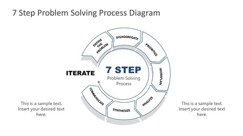 Problem Solving Process Chart に対する画像結果