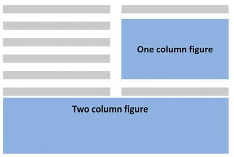 Image result for Column Figure in Python