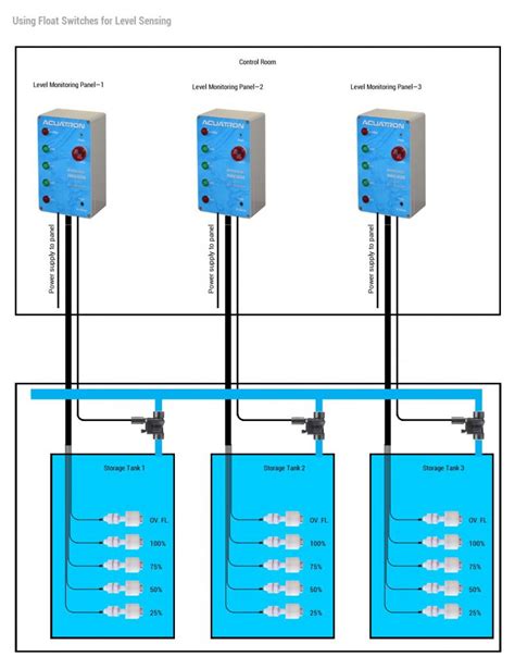 Image result for Level Monitoring System Control Panel