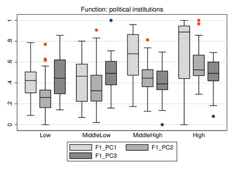 Income Function Examples に対する画像結果