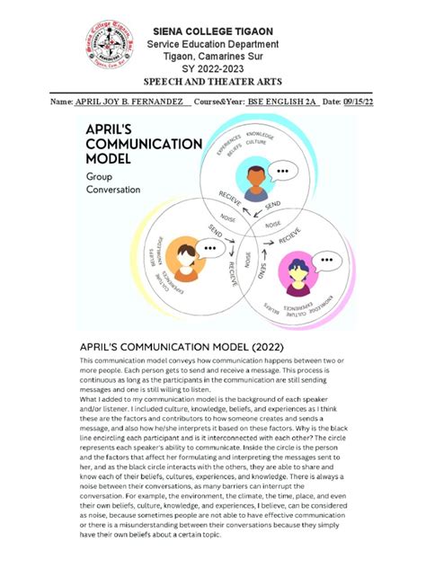 Toradh íomhá ar My Own Communication Model