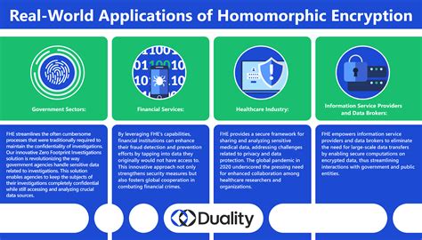 Image result for Fully Homomorphic Encryption