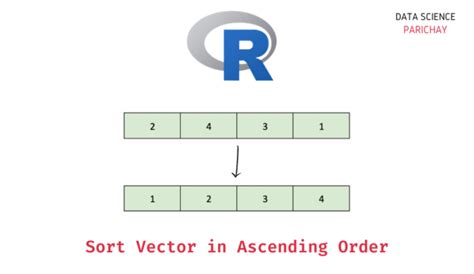 Sort Ascending Using Two Arguments に対する画像結果