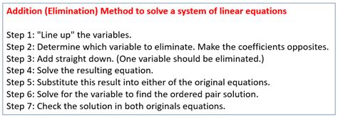 Image result for Solving Simultaneous Equations by Addition Steps