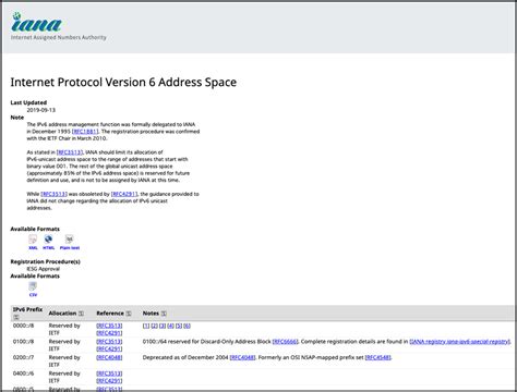 Sample IPv6 Address に対する画像結果
