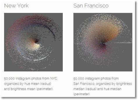 Afbeeldingsresultaten voor Big Data Visualization Examples