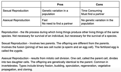 Image result for Reproduction and Development Cheat Sheet