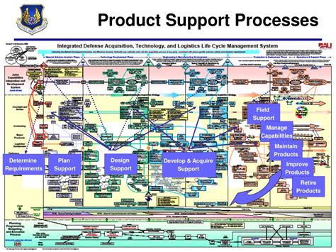 Image result for Management Support System Cycle