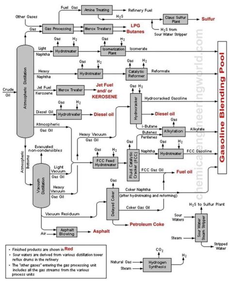 Image result for Joint Petroleum Office Flow Chart