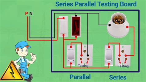 Afbeeldingsresultaten voor Parallel Testing vs Serial Testing