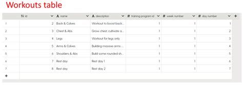 Image result for Table Oracle Example Bodybuilding