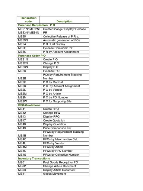 Image result for Transaction Code Invoice