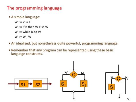 Image result for Semantics Programming Languages Cheat Sheet