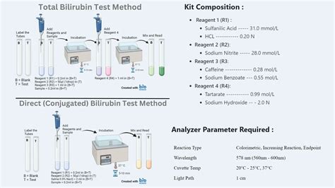 Total Bilirubin Test に対する画像結果