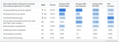 Image result for One Way Contingency Table