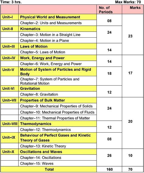 Toradh íomhá ar Modern Physics Topics Class 12
