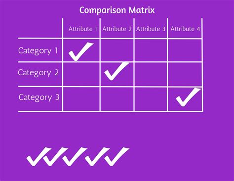 Image result for Comparison Matrix Story Example