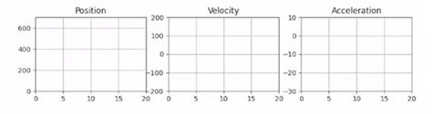 Image result for Dynamic Plot Python