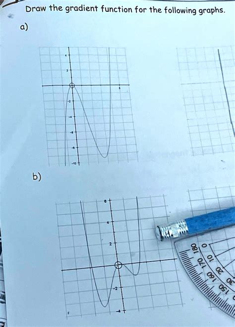 Image result for Graph of Gradient Function