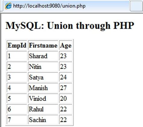 Image result for Union MySQL