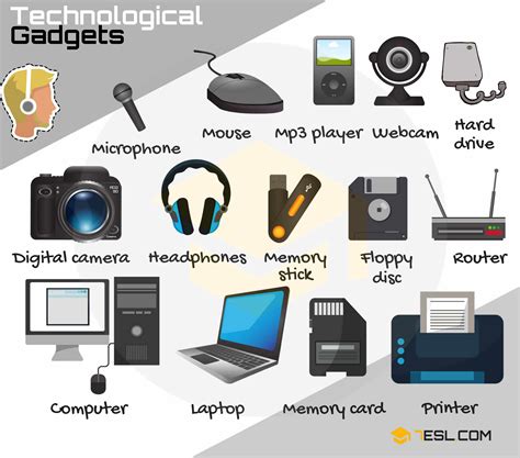 Image result for Different Types of Devices
