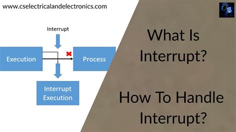 Image result for Interrupt in Computer