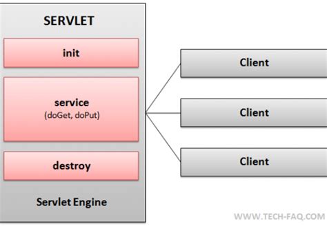 תוצאת תמונה עבור Declare Constant in Java
