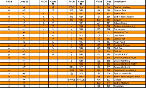 Image result for ASCII Numbers